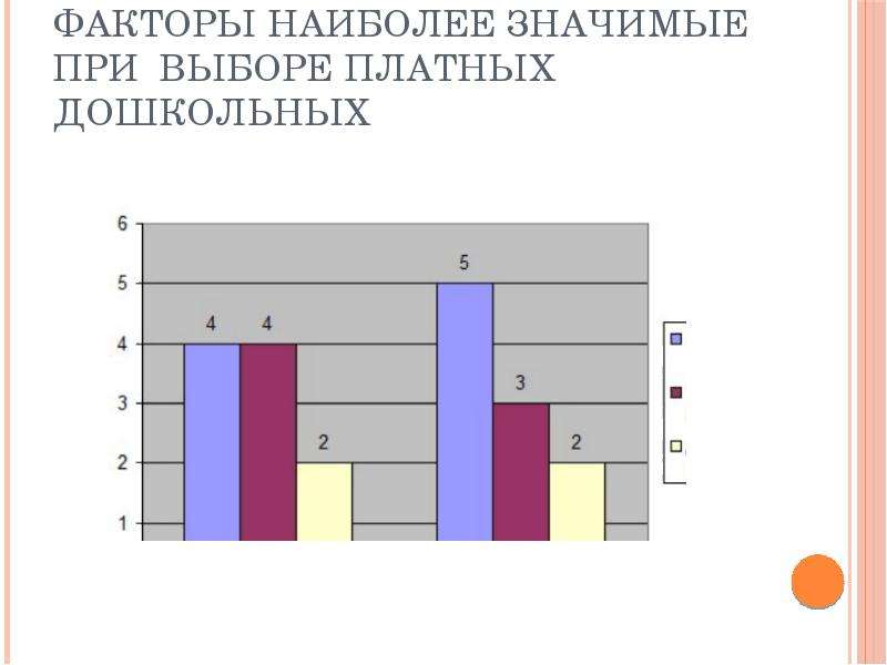 Какой фактор наиболее важен. Наиболее значимые факторы при выборе работы. Факторы при выборе игры. Факторы выбора образовательной услуги. Наиболее значимые факторы при выборе партнера.