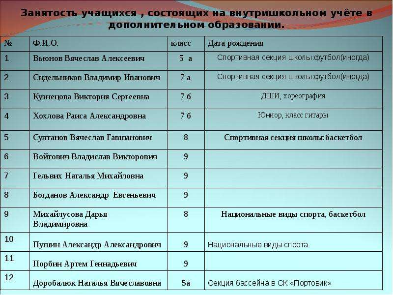 План работы с несовершеннолетними состоящими на внутришкольном учете