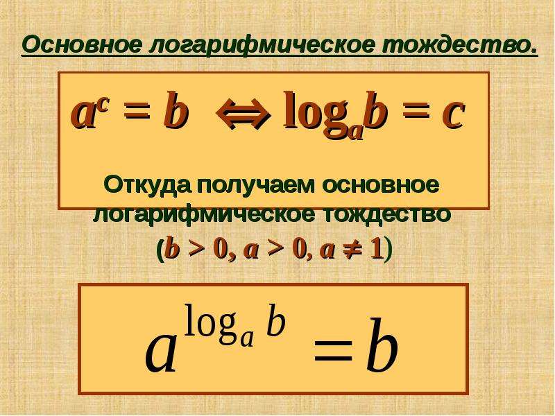 Основное логарифмическое тождество. Логарифмическое тождество. Понятие логарифма основное логарифмическое тождество. Логарифм от логарифма.