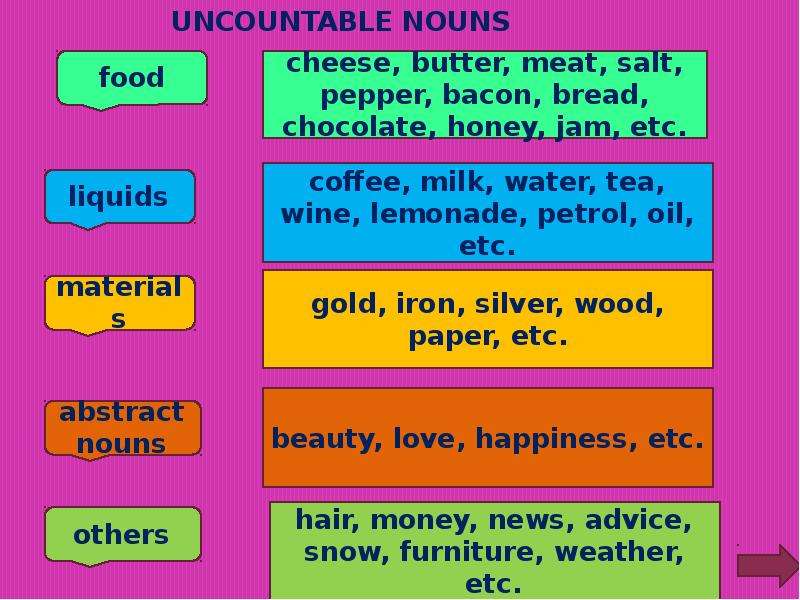 Uncountable перевод. Countable and uncountable Nouns правило. Countable and uncountable Nouns таблица. Uncountable Nouns таблица. Countable Nouns правило.