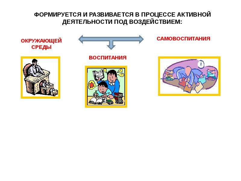 Презентация психологический портрет личности презентация