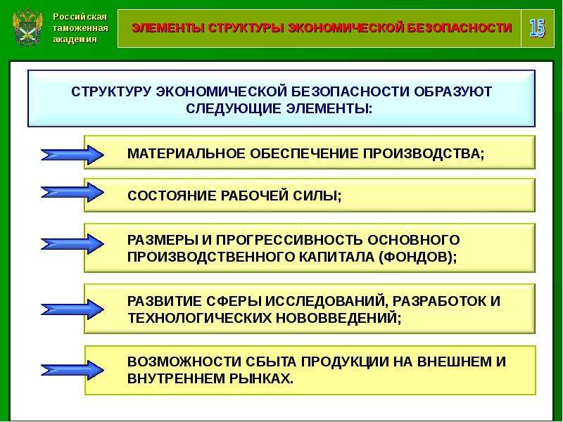 Таможенная система на рынке услуг презентация - 97 фото