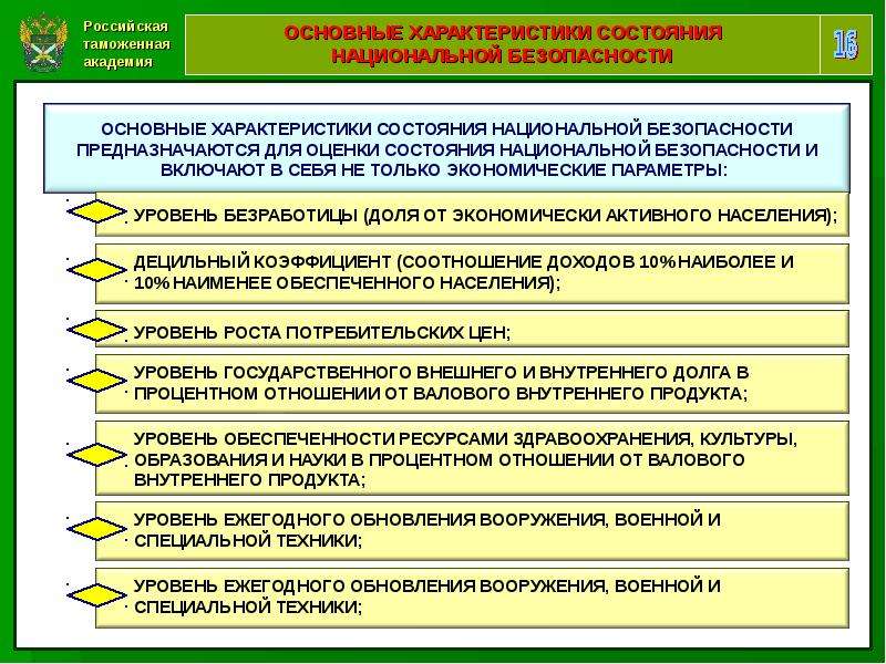 Таможенная экономика. Экономическая безопасность в таможенном деле. Экономика таможенного дела. Уровни экономики таможенного дела. Экономика таможенного дела презентация.