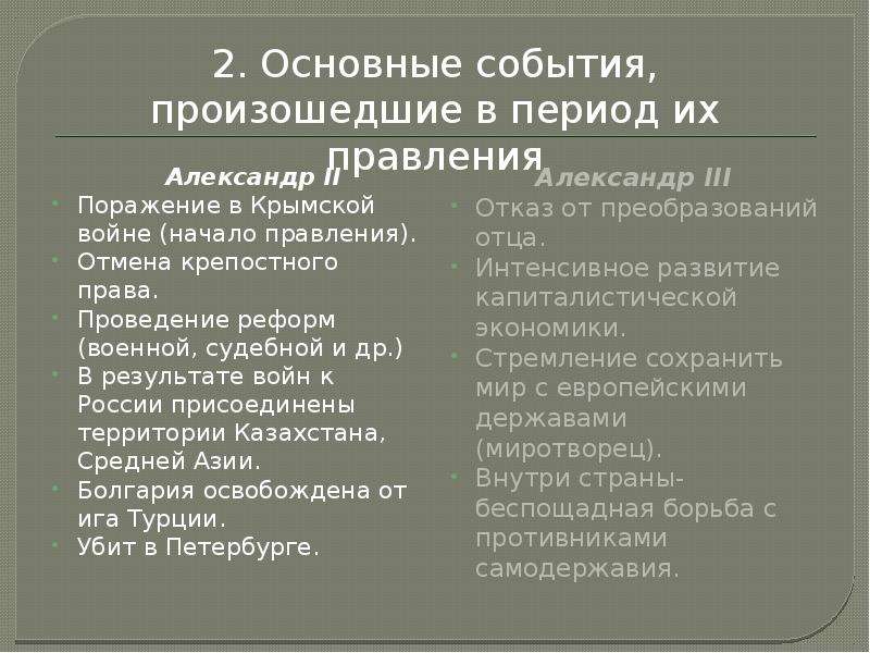 Какое важное событие произошло в. Основные события правления Александра 2. Александр 3 основные события. Александр II основные события. Даты правления Александра 2.