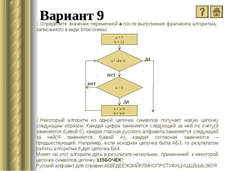 Элементы теории алгоритмов написание программ практическая работа в ворд