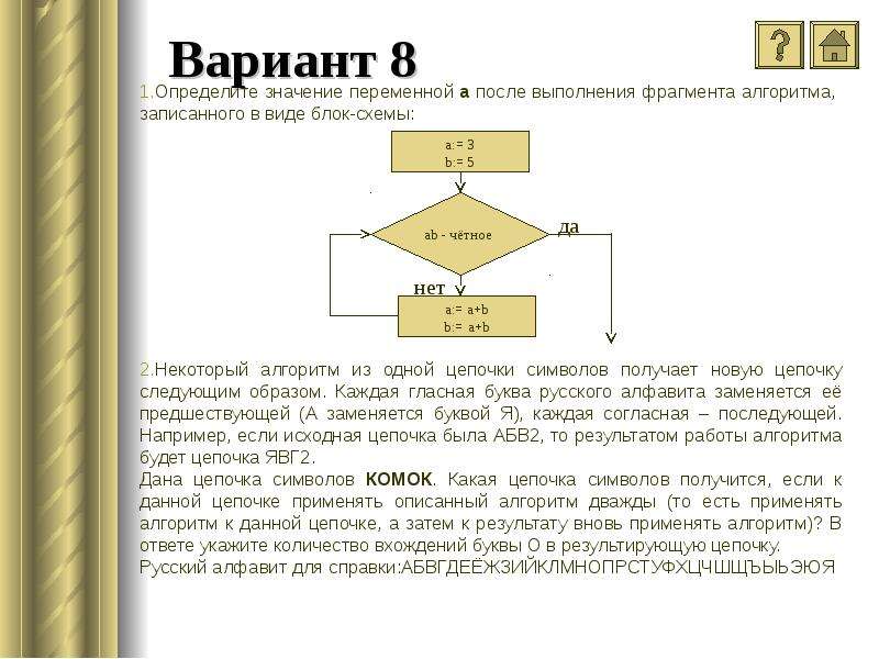 Элементы теории алгоритмов написание программ практическая работа в ворд