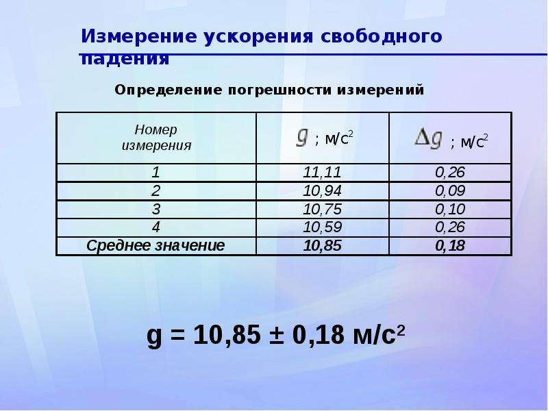 Давление ускорения свободного падения. Рассчитать погрешность измерения ускорения свободного падения. Относительная погрешность ускорения свободного падения формула. Абсолютная погрешность ускорения свободного падения формула. Формулу для расчета погрешности ускорения свободного падения.