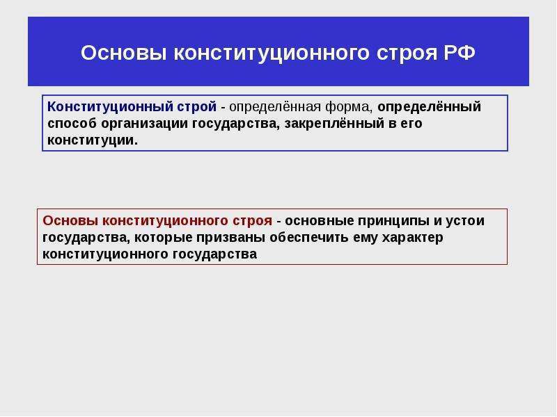 Сложный план конституционный строй рф