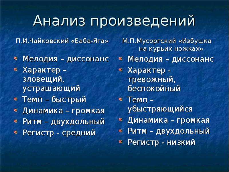 Какой характер произведения. Чайковский баба Яга анализ произведения. Характер пьесы Чайковского баба Яга. Характер музыкального произведения. Чайковский баба Яга анализ музыкального произведения.