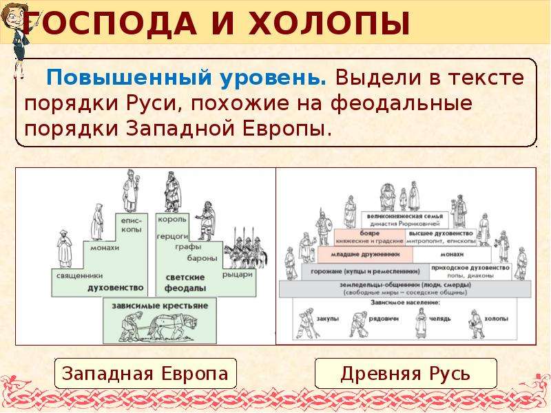 Порядки на руси. Полуфеодальные порядки.