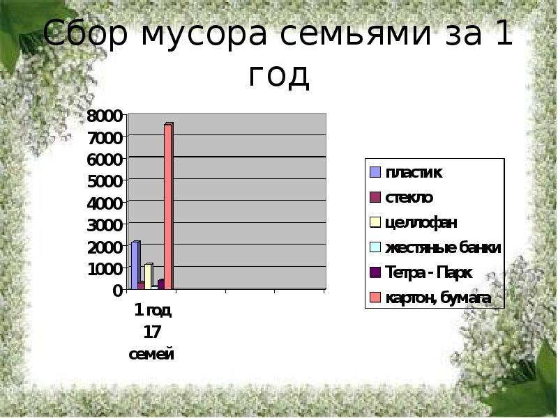 Вторая жизнь вещей презентация