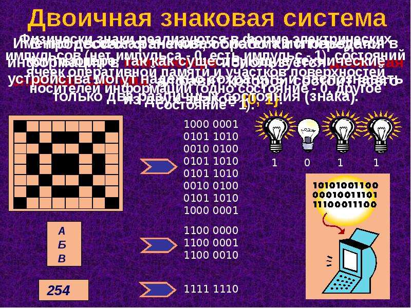 Кодирование информации в компьютерных сетях виды кодов презентация