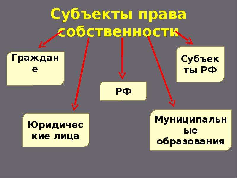 Право собственности презентация 11