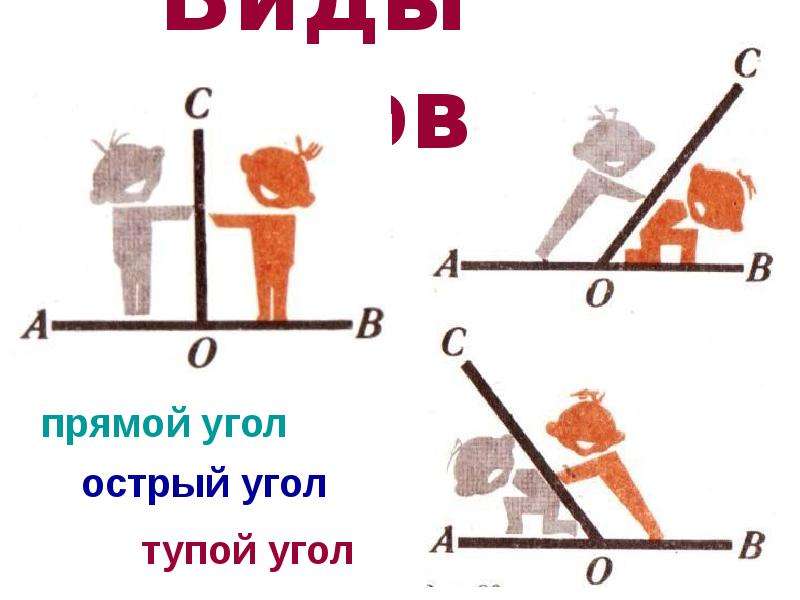 Математика 2 класс виды углов презентация 2 класс