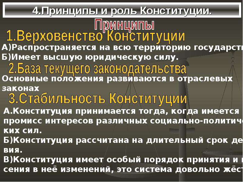 Роль принципов. Стабильность Конституции. База текущего законодательства Конституции это. Принципы и роль Конституции. Стабильность Конституции РФ.