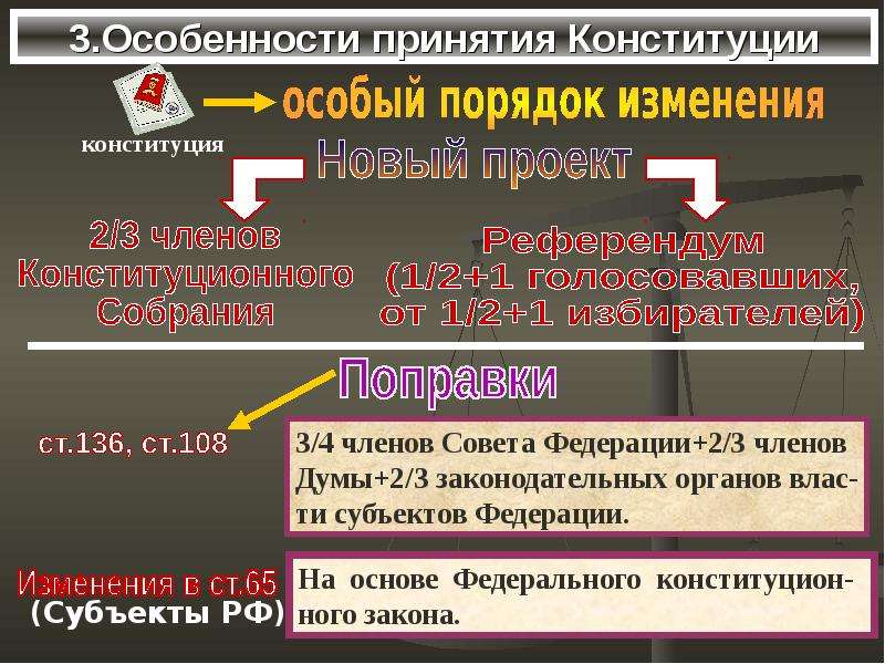 Факты референдум о принятии проекта конституции законотворческая