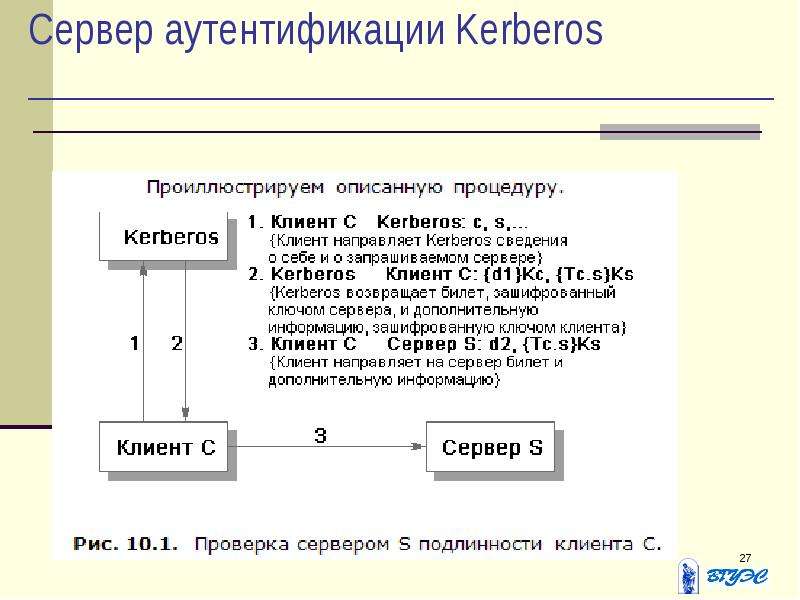 Субъекты аутентификации. Аутентификация клиента. Сервер аутентификации. Авторизация и аутентификация. Механизм аутентификации пользователя.