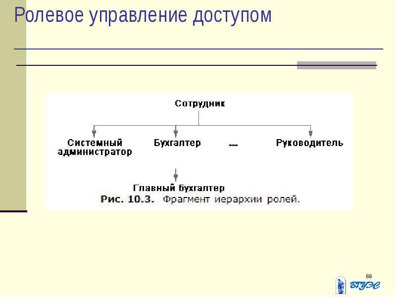 Ролевое управление доступом. Управление доступом основные понятия. Управление доступом таблица. Презентация управление идентификацией и доступом.