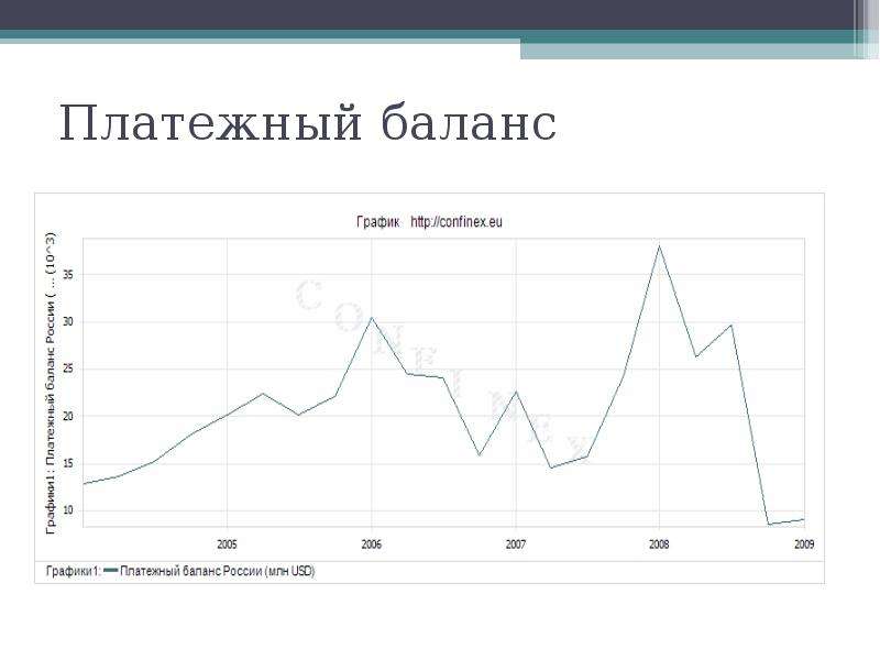 Платежный кризис презентация