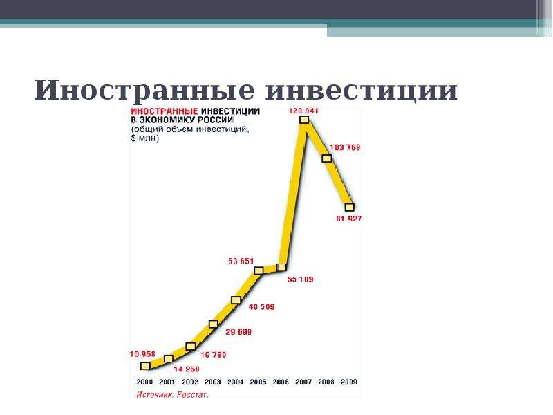 Золотой запас россии презентация