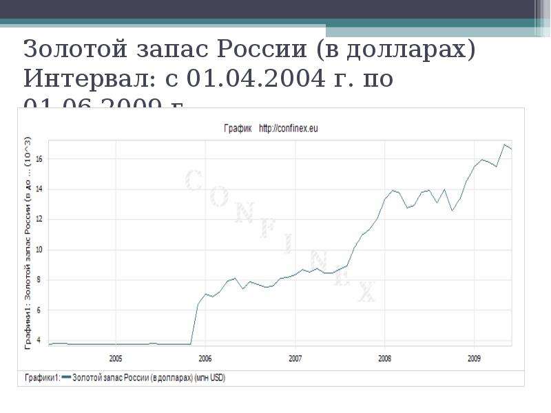 Золотой запас россии презентация