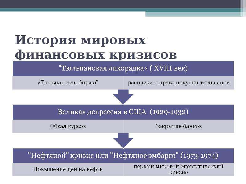 Мировой финансово экономический кризис презентация