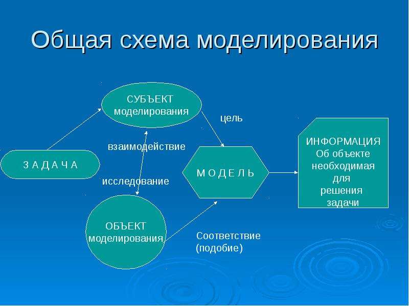 Общая структура информации схема