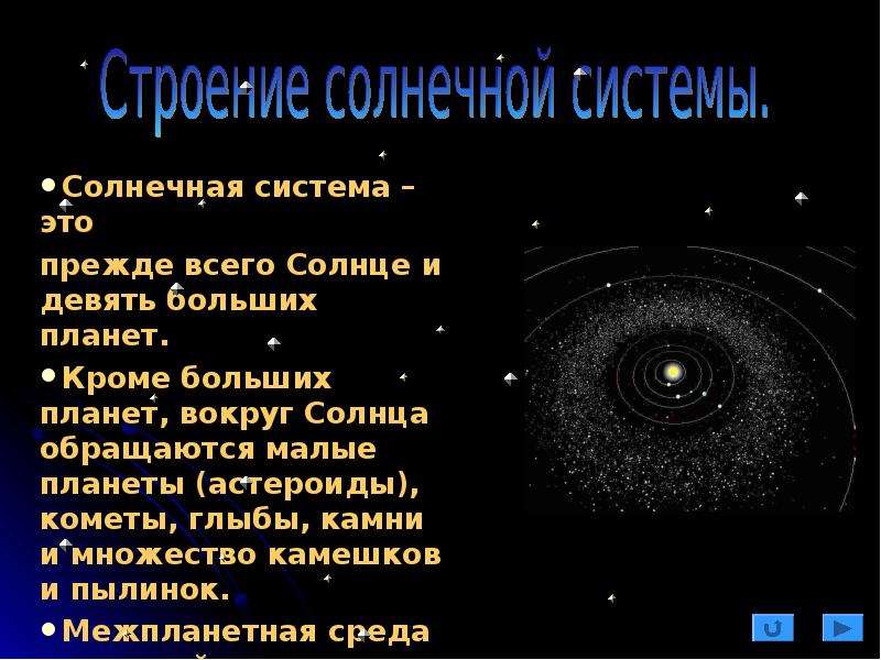 Исследуем солнечную систему. Исследование солнечной системы. Изучение солнечной системы. Сообщение о солнечной системе. Строение солнечной системы.