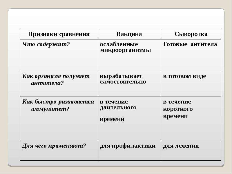 Иммунология на службе здоровья 8 класс презентация