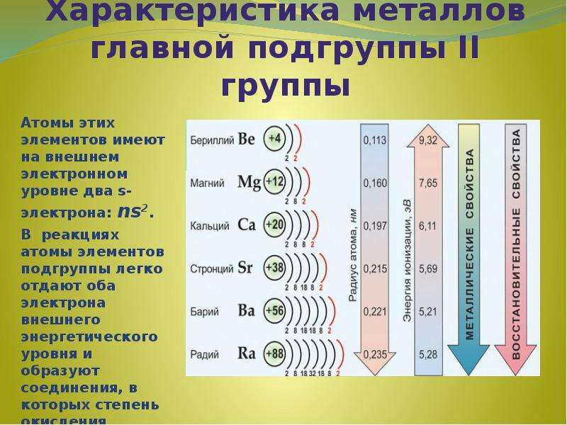 Неметаллы 7 группы главной подгруппы презентация