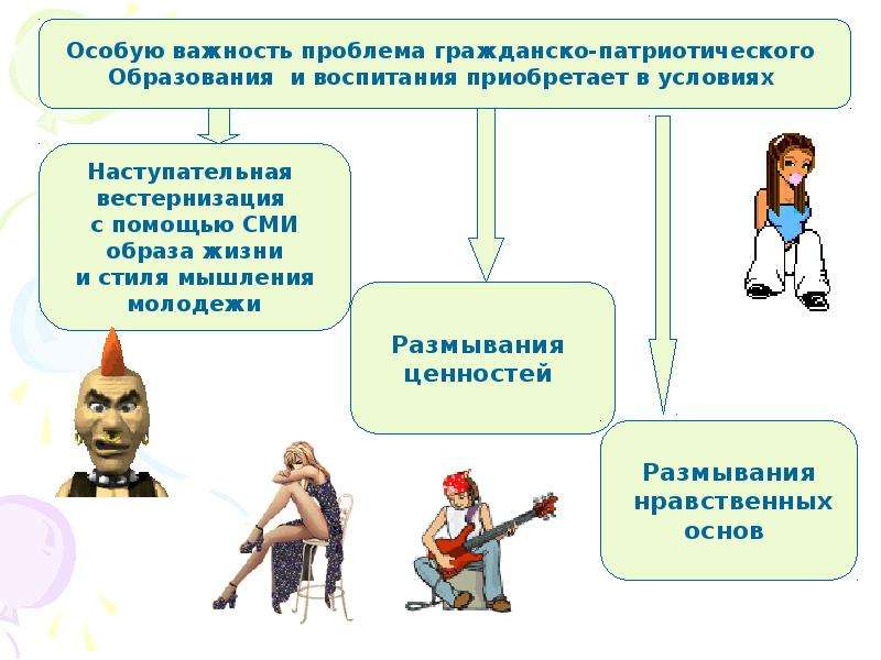 Роль патриотического воспитания. Проблемы патриотического воспитания. Проблема патриотического воспитания молодежи. Проблема гражданско патриотического воспитания. Проблемы патриотического воспитания современной молодежи.