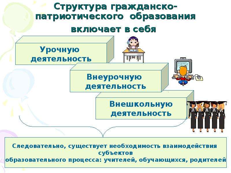 Патриотическое воспитание в образовании. Структура патриотического воспитания. Структура центра гражданско-патриотического воспитания. Схема патриотическое воспитание в школе. Структура гражданского образования.