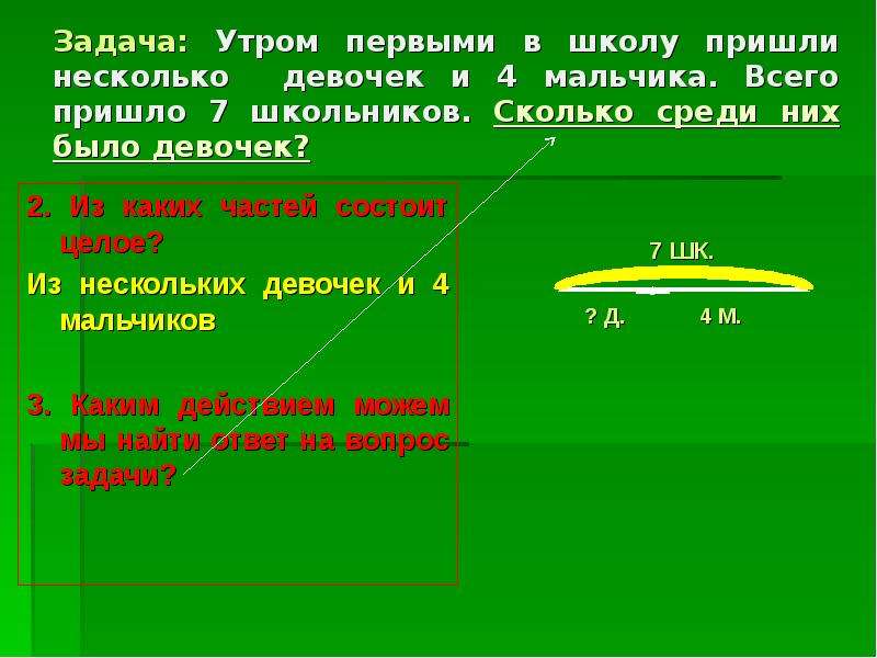 Реши задачу утром. Из каких 5 частей состоит задача. Задачи на утро. Задача делится на какие части. Школа 2100 математика из. Каких частей состоит.