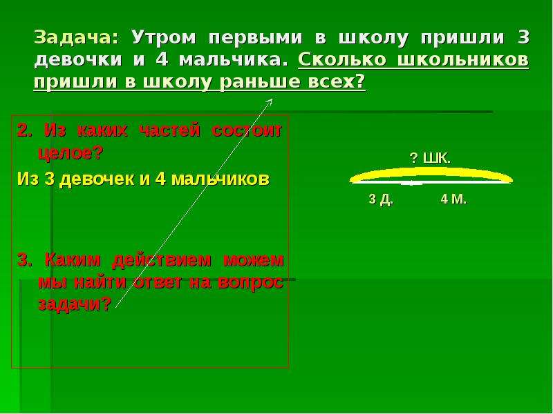 Сколько частей состоит. Из каких двух частей состоит проект. Из каких частей должен состоять проект. Из каких частей состоит текст задачи?. ССЦ состоит из каких частей.