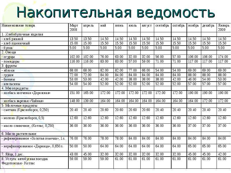 Накопительная ведомость по приходу продуктов питания форма 0504037 образец