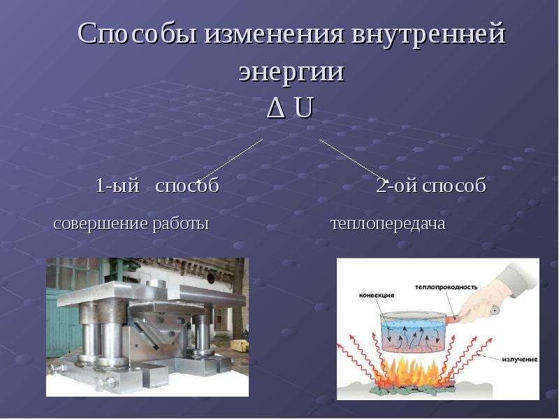 Каким способом совершением работы. Изменение внутренней энергии. Способы изменения внутренней энергии теплопроводность. Изменение внутренней энергии при охлаждении. Изменение внутренней энергии при нагревании и охлаждении.