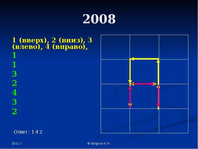 Верх 1. Вверх 1 вниз 2 влево 3 вправо 4. 1 Вверх 2 вниз 3. 2 Вверх 3 вправо 1 вниз. 2 Вниз 2 вверх вниз вверх.