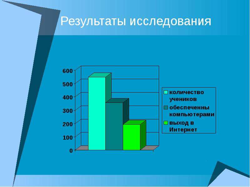 Дистанционное обучение опрос