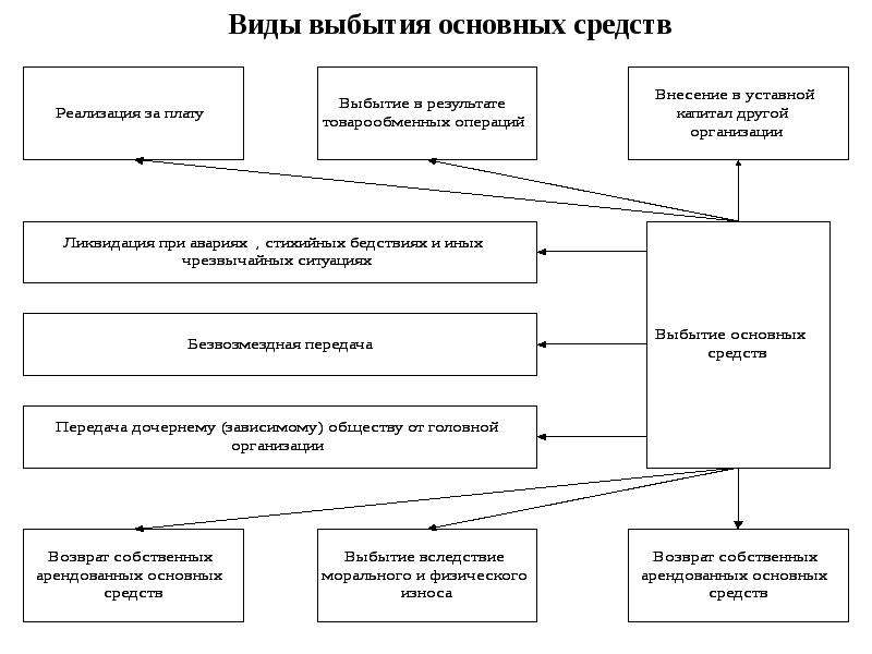 Схема экономические ресурсы