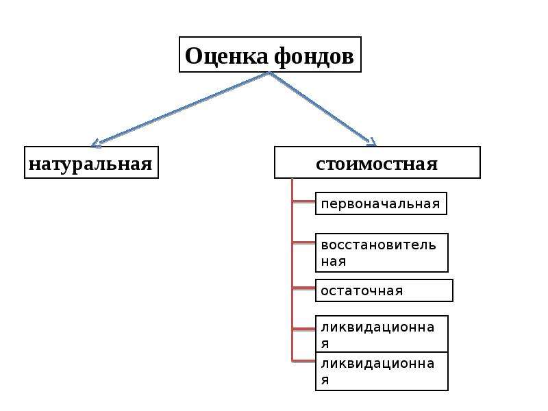 Экономические ресурсы предприятия презентация