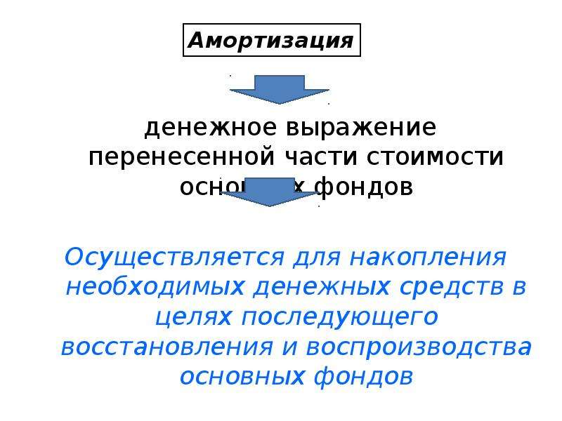 Экономические ресурсы предприятия презентация