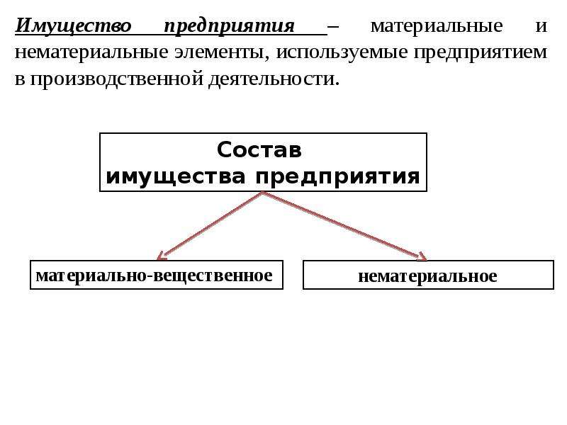 Экономические ресурсы предприятия презентация