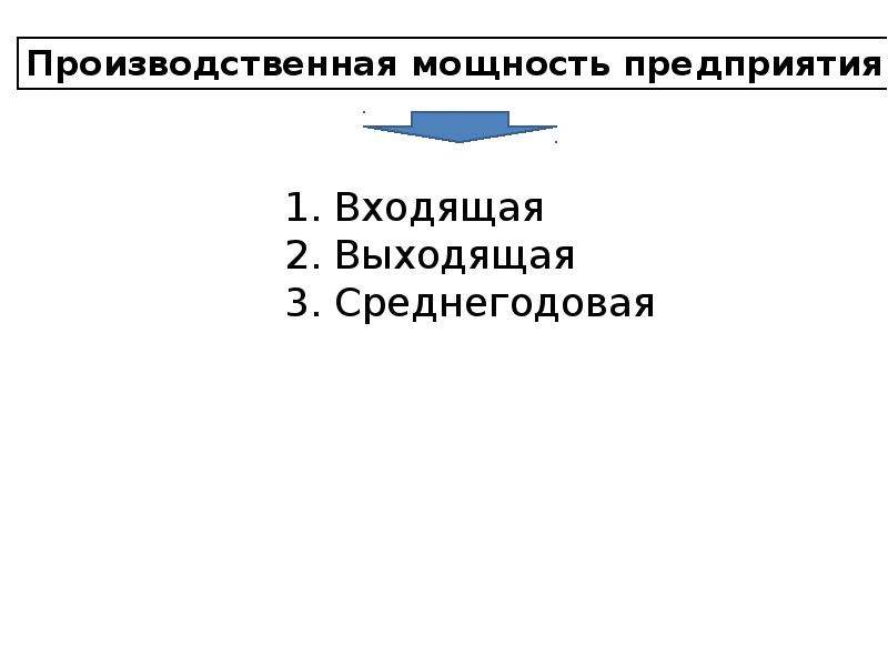 Экономические ресурсы предприятия презентация