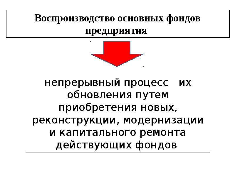 Экономические ресурсы предприятия презентация