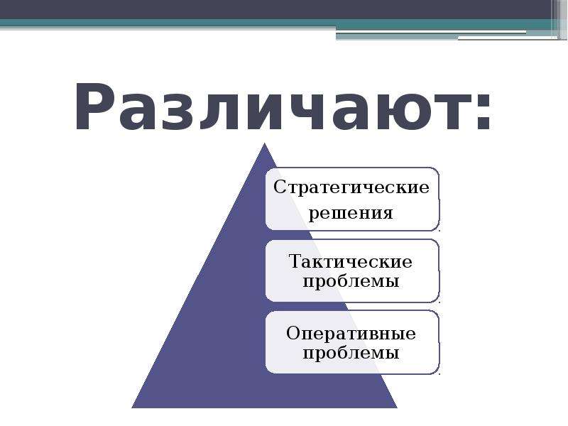 Оперативные проблемы. Уровни принятия решений. Перечислите уровни принятия решения.. Уровни принятия решений в менеджменте. Рутинный уровень принятия решений.