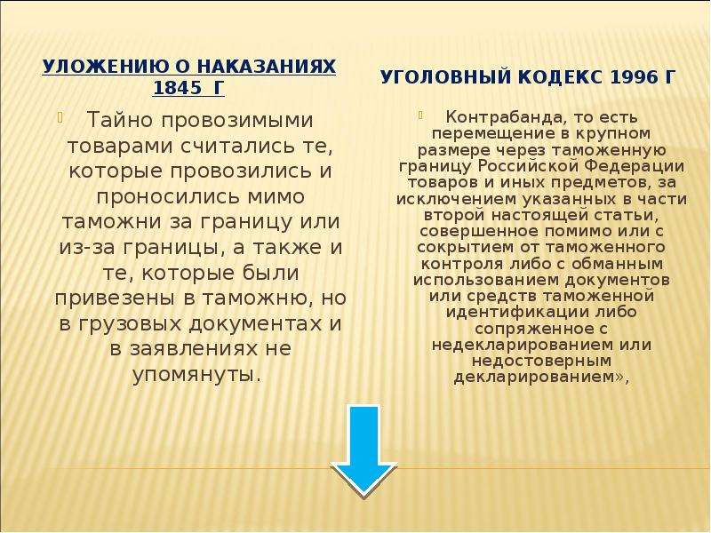 Уложение о наказаниях 1845 года