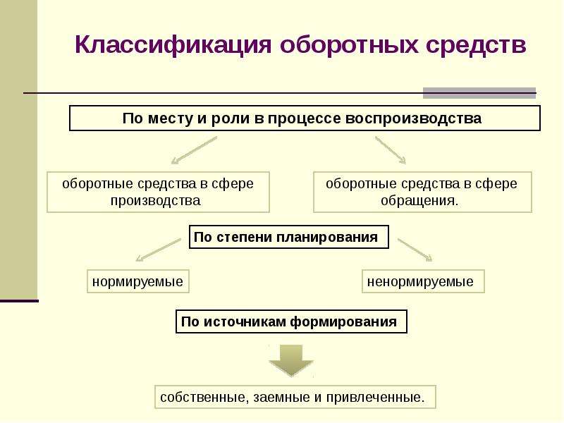 Схема классификации конфет по способу формирования