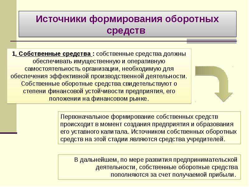 Составьте схему основных источников формирования средств и направления средств пфр фсс фомс