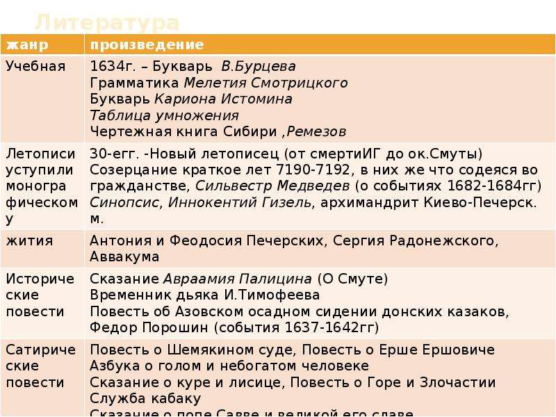 Культура россии в 17 в схема