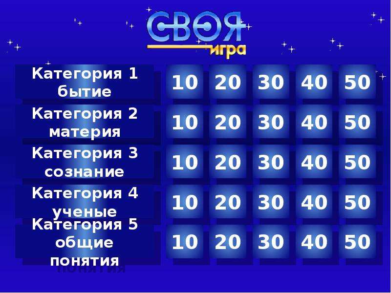 Своя игра вопросы. Своя игра презентация. Игра своя игра презентация. Своя игра таблица. Своя игра на ПК.